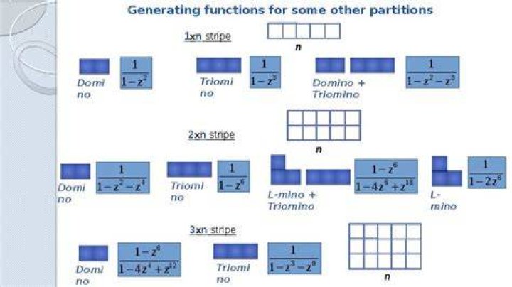 How many polyominoes are there?