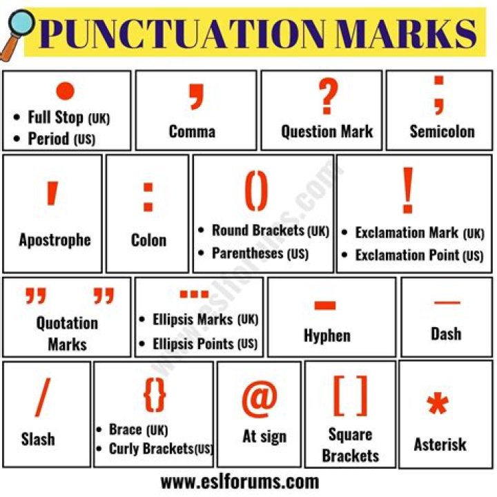 How many punctuation marks are in English?