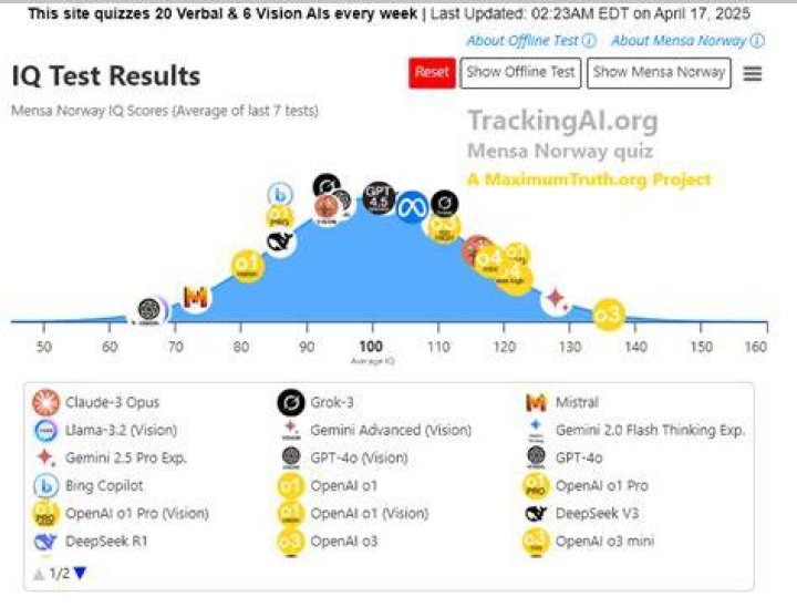 How many questions are in the Mensa Norwegian test?