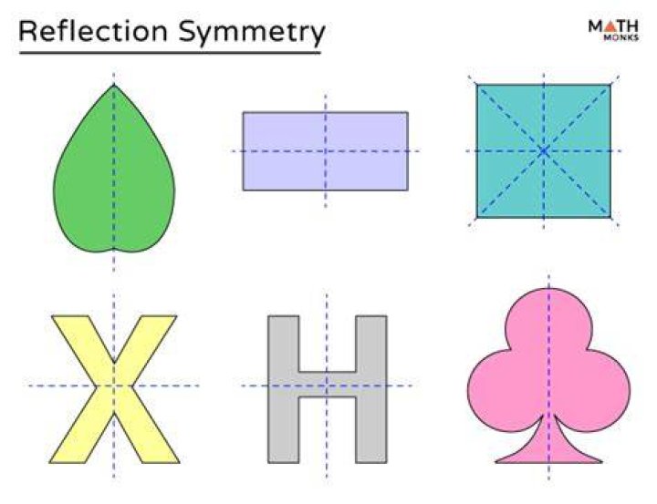 How many reflection symmetry does a square have?