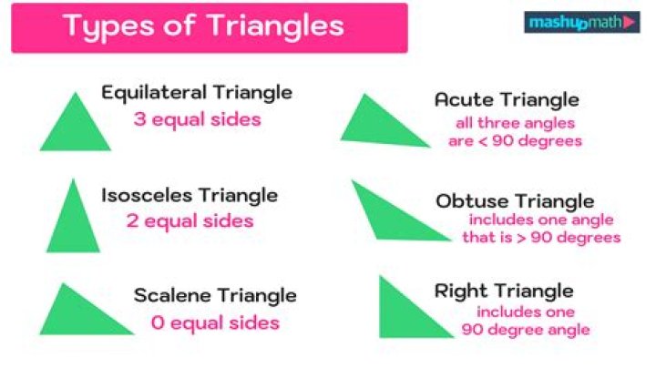 How many right isosceles triangle can make a square?