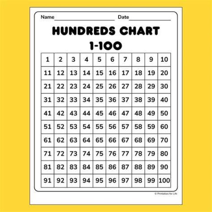 How many six in1 to 100?