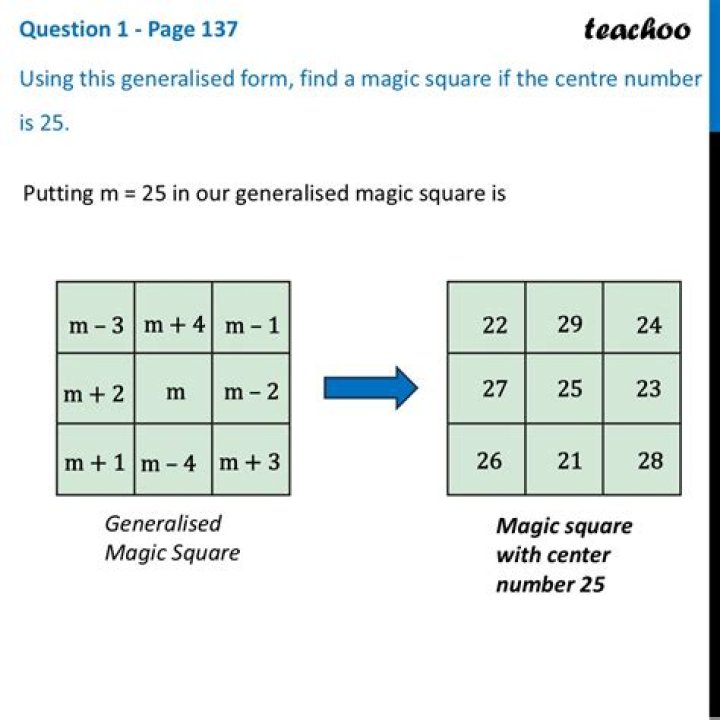 How many solutions does a magic square have?