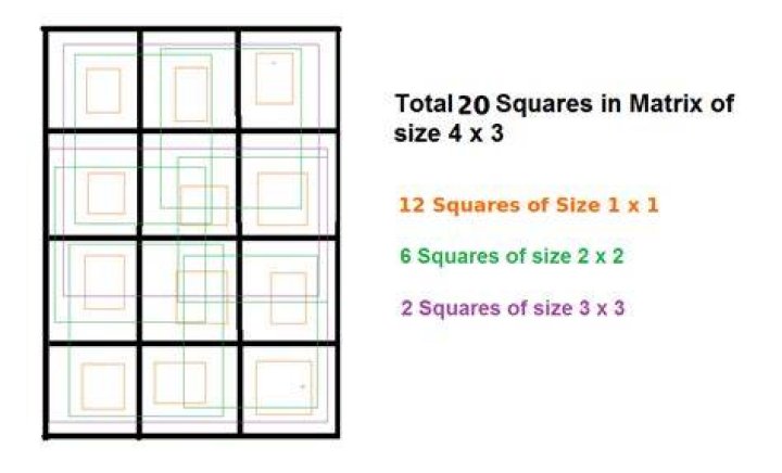 How many squares are inside a rectangle?