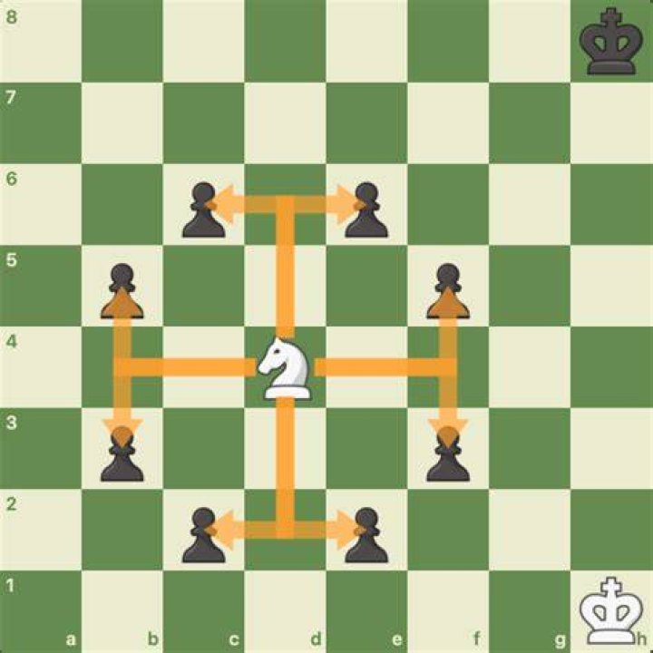 How many squares can a knight control?