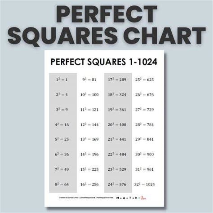 How many squares can you fit in a 11 by 13 rectangle?