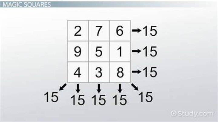 How many squares does a magic square have?
