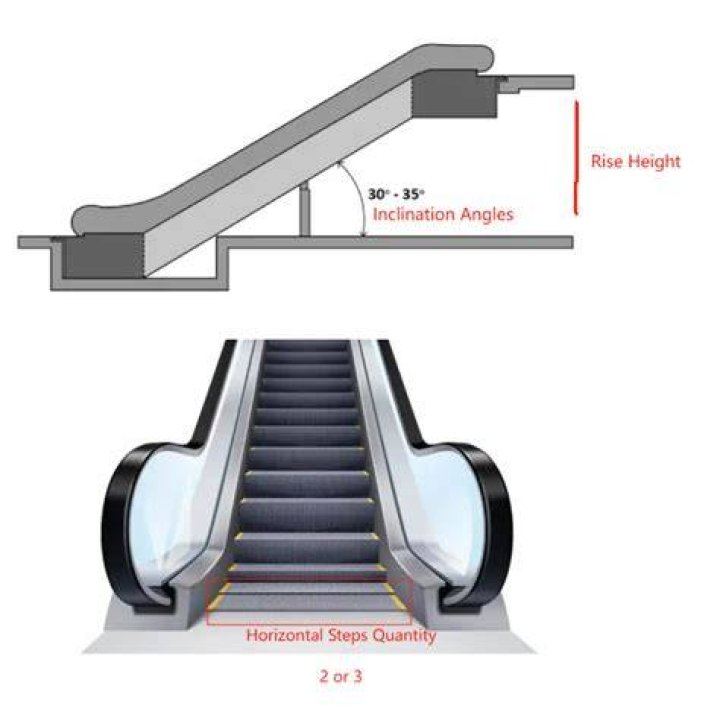 How many steps are in an escalator?