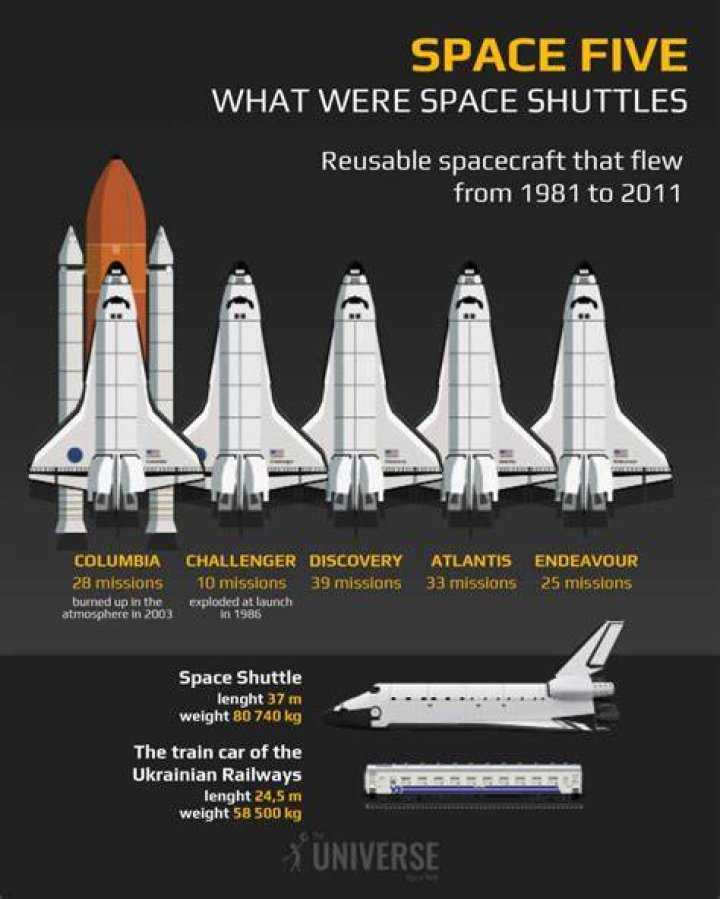 How many times can a Space Shuttle be used?
