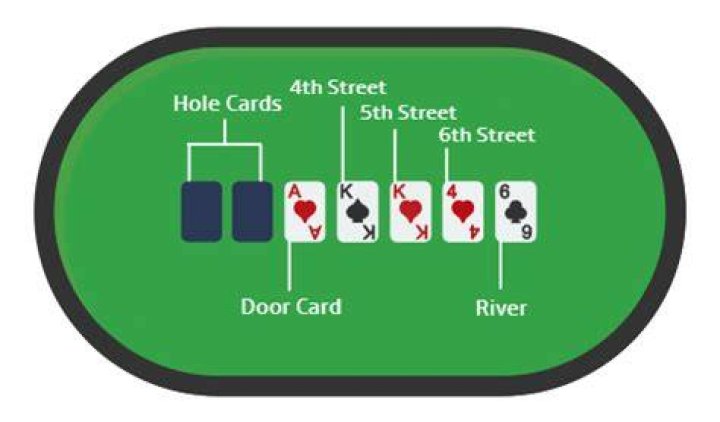 How many times can you raise in 7 card stud?