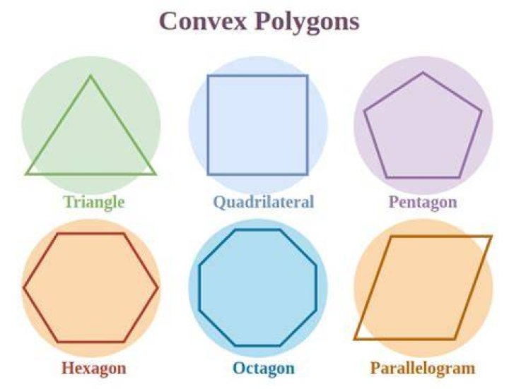 How many triangles are in a convex polygon?