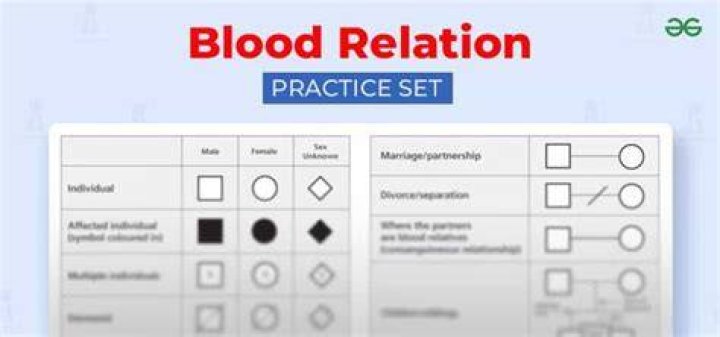 How many types of blood relations are there?