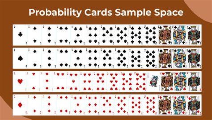 How many types of cards are there in probability?