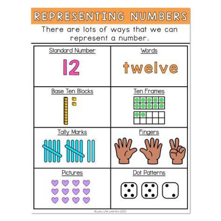 How many ways can you arrange numbers?