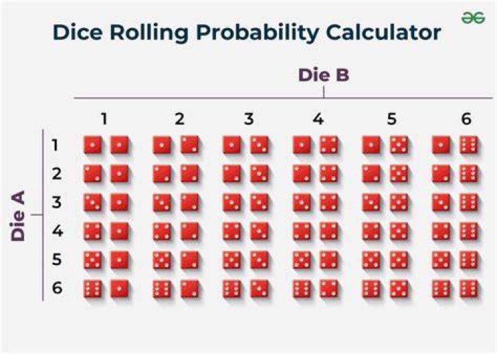 How many ways can you roll a 9 with 2 dice?