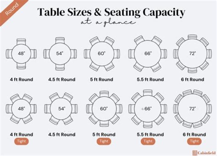 How many ways can you sit 3 married couples in a round table?