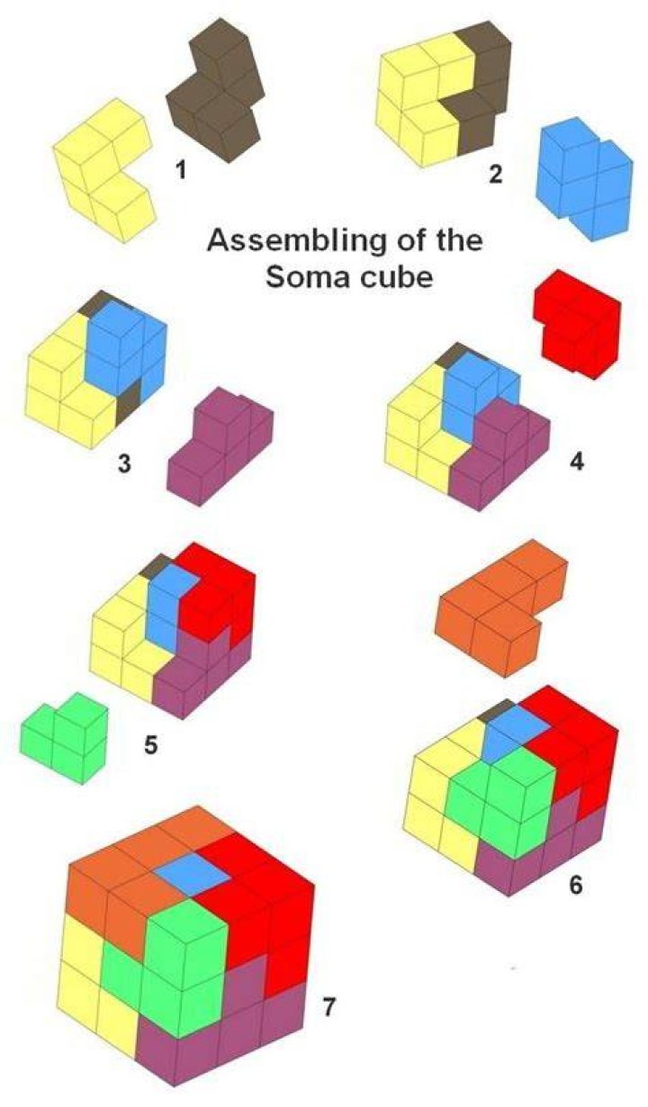 How many ways can you solve a Soma cube?