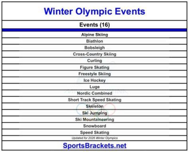 How many Winter Olympic events are there?
