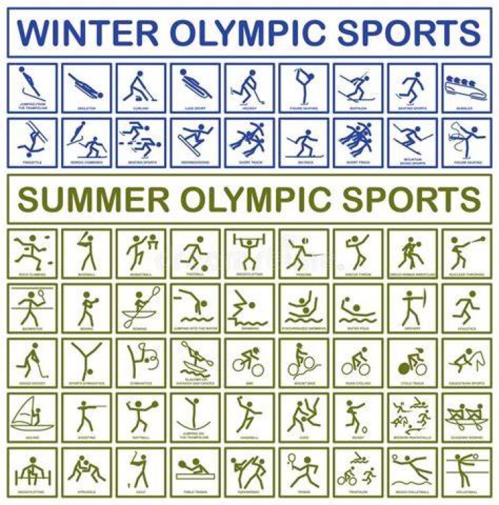 How many Winter Olympic sports are held indoors?