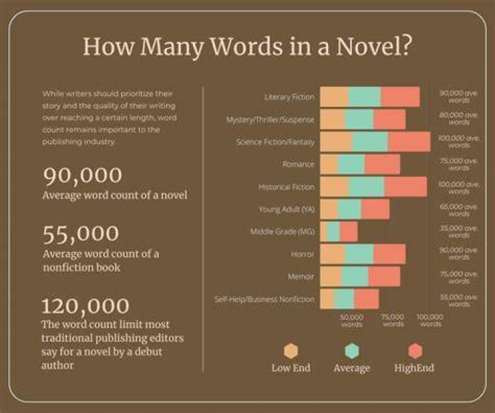 How many words are in a crossword?