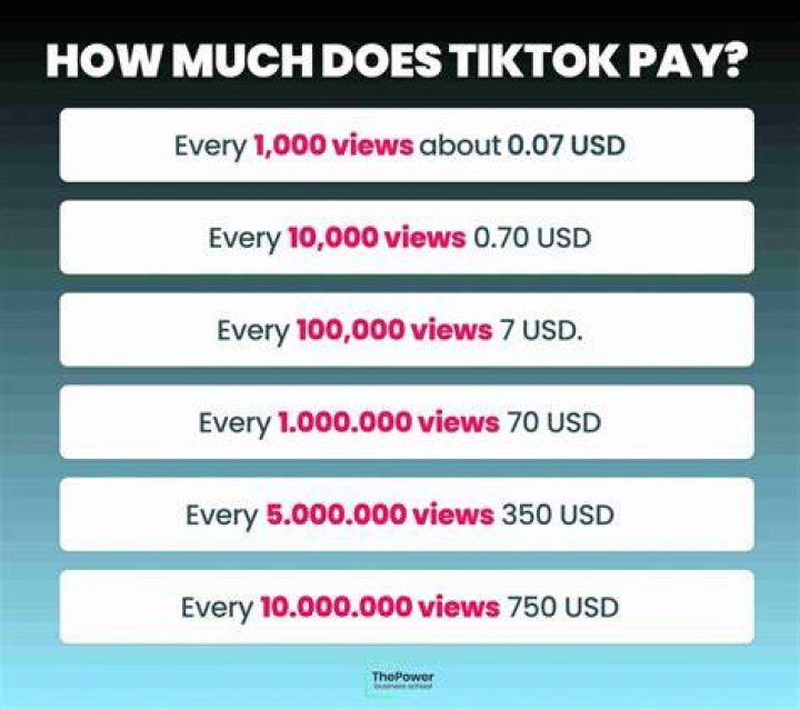 How much do you have to pay for Wizard101?