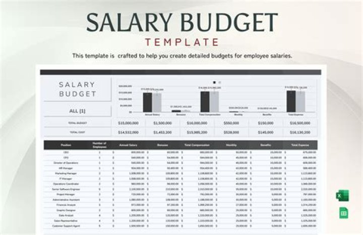 How much does a company spend on salaries?