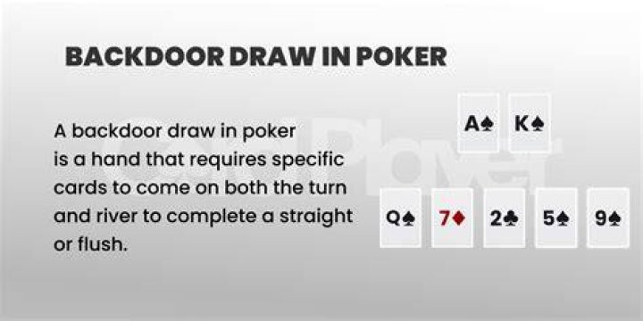 How much equity is a backdoor straight draw?