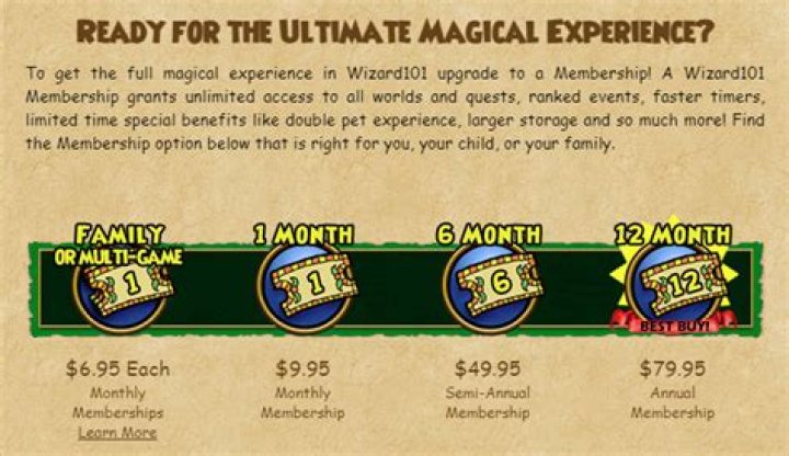 How much GB is Wizard101?