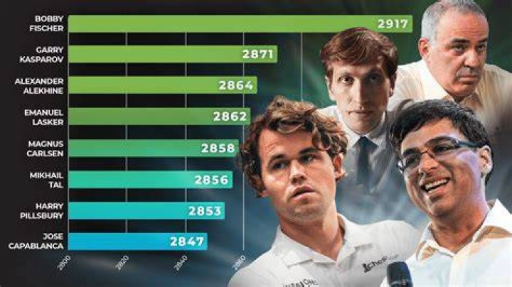 How much money does the average chess player make?
