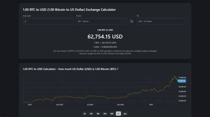 How much potential is Solana?