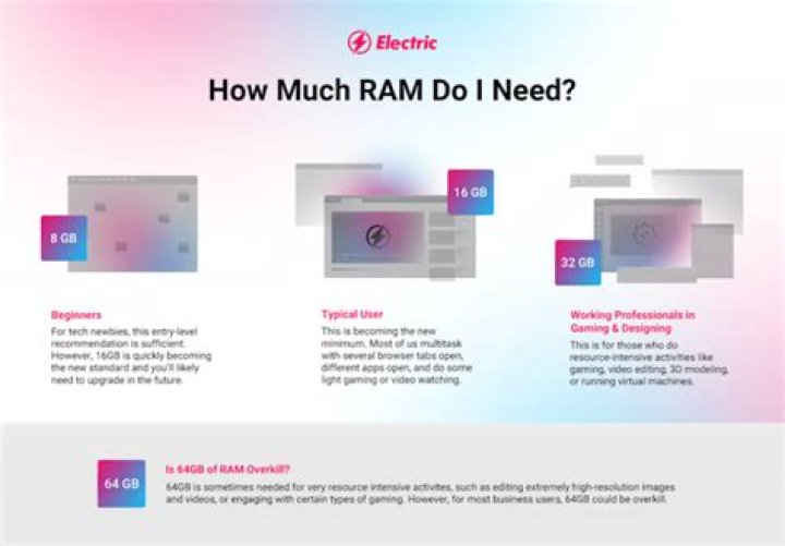 How much RAM do I need for Plex server?