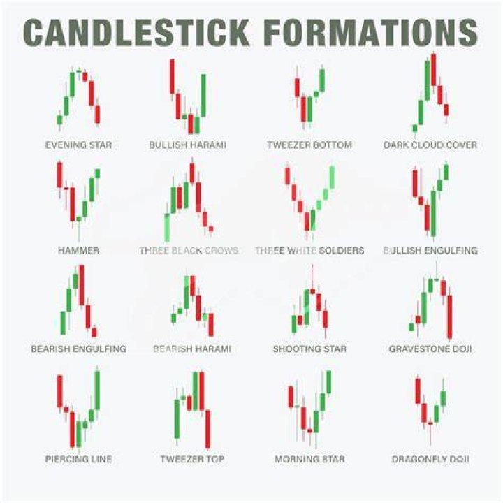 How much time is a Candlemark?