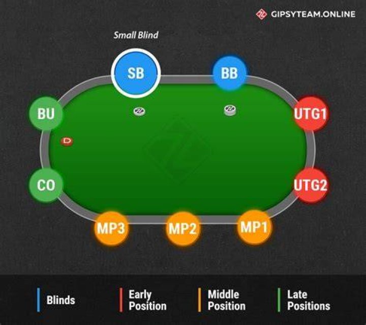 How often do you raise blinds in poker?