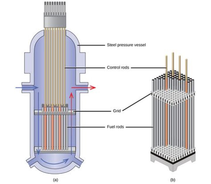 How radioactive are fuel rods?
