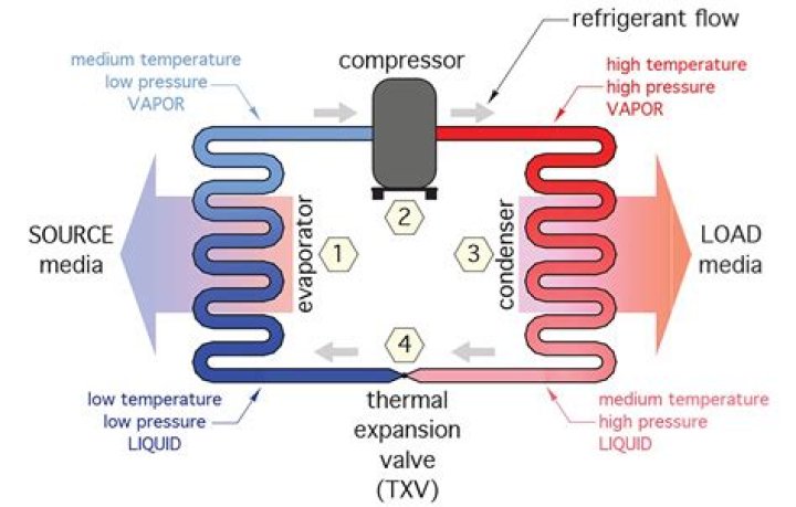 【How-to】Are refrigerants heavier than air