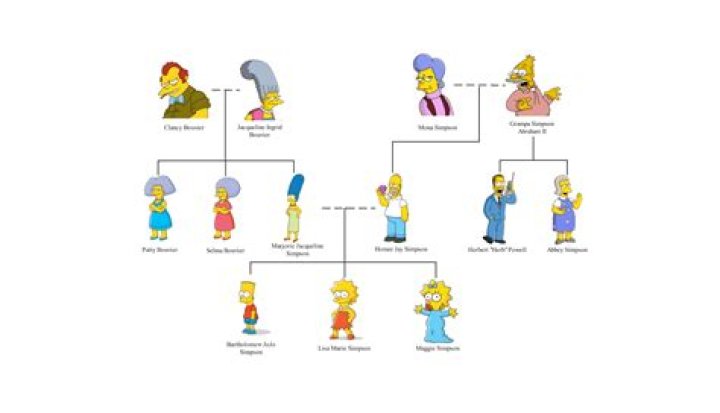 【How-to】Are the simpsons ending - Howto.org