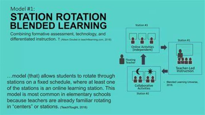 How to arrange teams to rotate through stations?