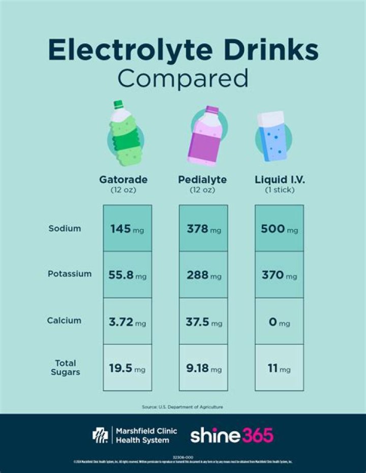 【How-to】Can i drink electrolytes while breastfeeding