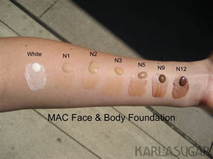 【How-to】Can you mix mac face and body with other foundations