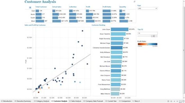 【How-to】Create tableau online account - Howto.org