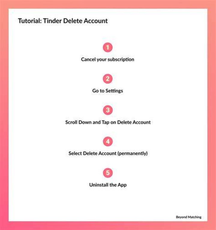 【How-to】Delete tinder app not account