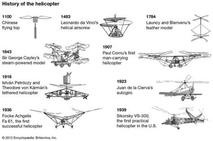 【How-to】Did paul e williams invent the helicopter