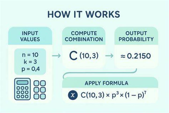 How to do a probability of success calculator?