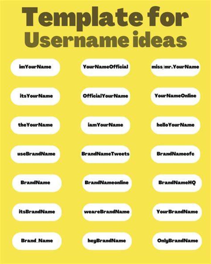 How to find the best username for your website?