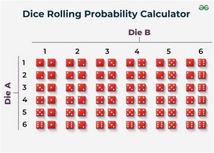 How to find the number of dice rolls needed?