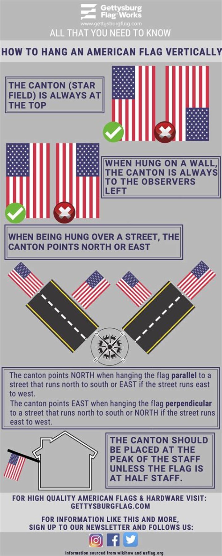 How to Hang a Flag on a Wall - Easy Steps to Hang a Flag