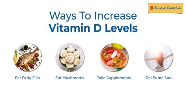 【How-to】How can i raise my vitamin d levels quickly