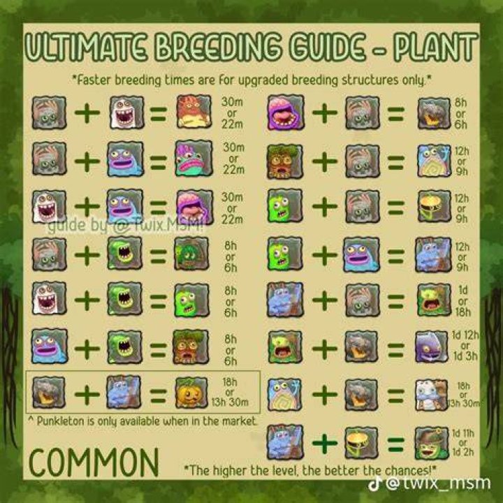 【How-to】How do i breed a dusk dragon