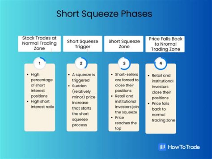 【How-to】How does a short squeeze work