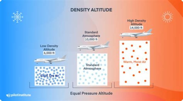 【How-to】How does density affect the atmosphere